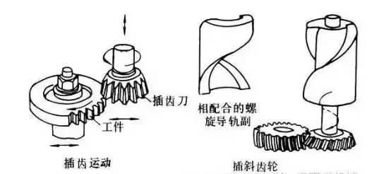 6種齒輪機械加工方式你了解多少？